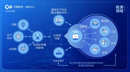 IOST啟動“航母計劃”，企業版艾鷗科技開啟商業化服務新篇章
