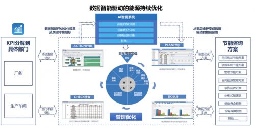 衡水新聞網生物質能資源數據庫信息系統平臺 驅動綠色能源發展的創新引擎