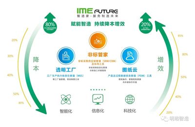 明珞攜手中國聯(lián)通 智能制造率先進入5G時代