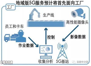 日本工廠開放地域版5G服務 工業數字化轉型的新引擎